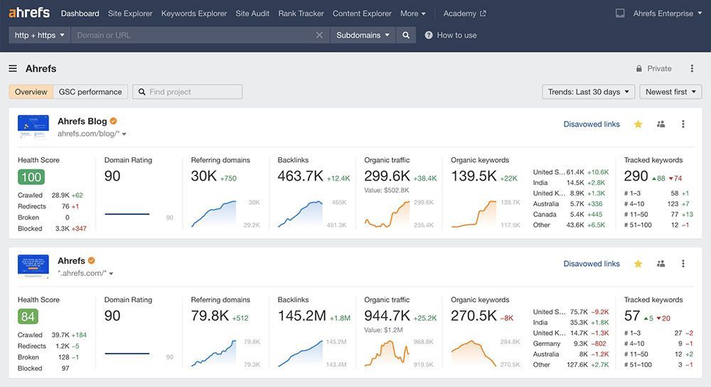 Paid SEO Analysis Tools Ahrefs
