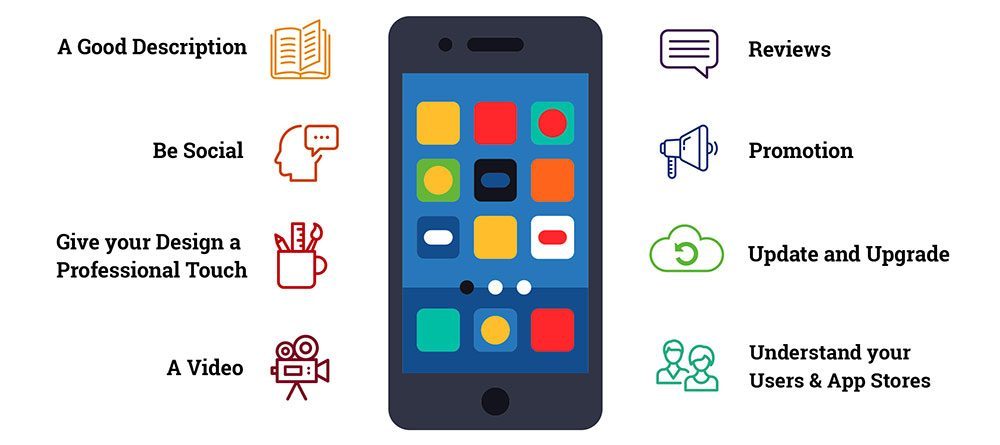 Steps to Drive Massive Mobile App Downloads on Play Store and App Store