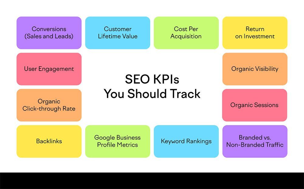 Monitoring and analyzing SEO performance - Google E-E-A-T