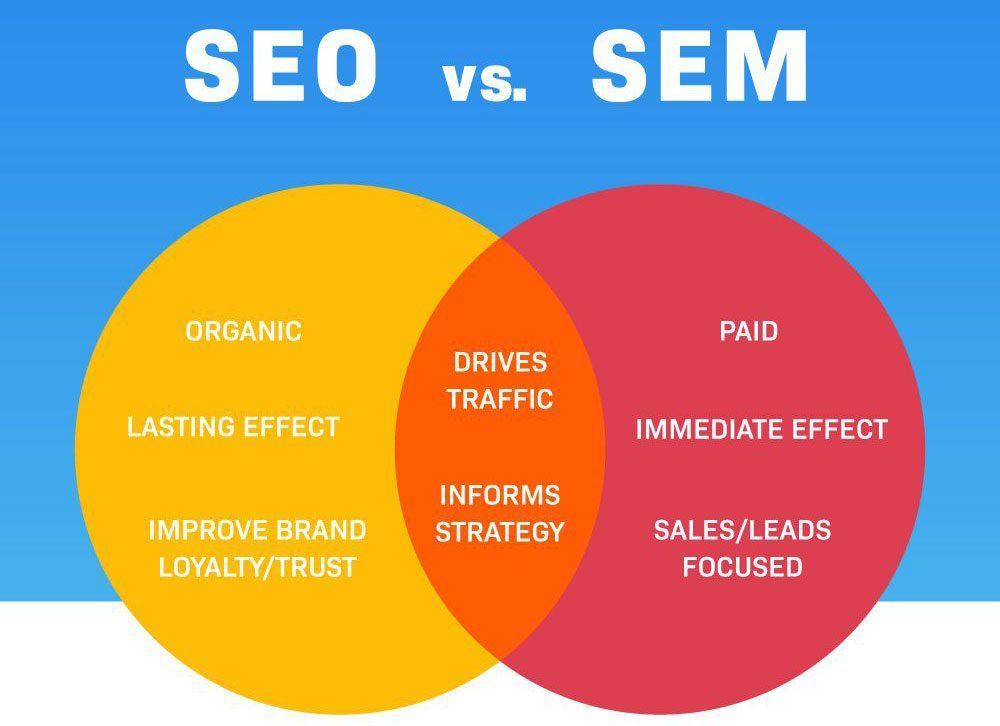 The Difference Between SEO and SEA