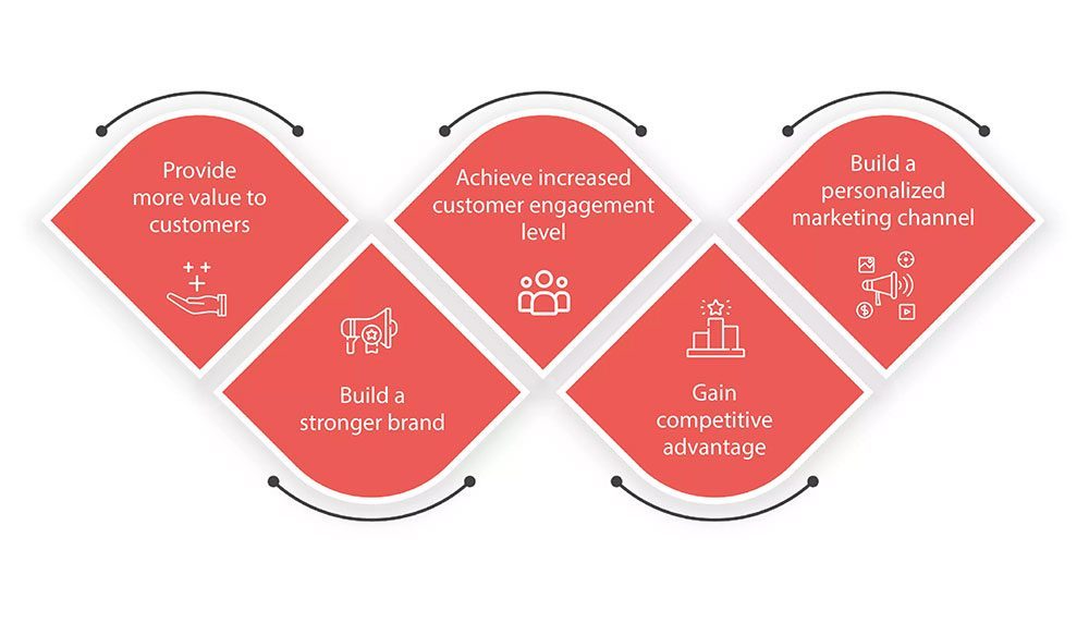 The Benefits of Having a Mobile App for Your Business