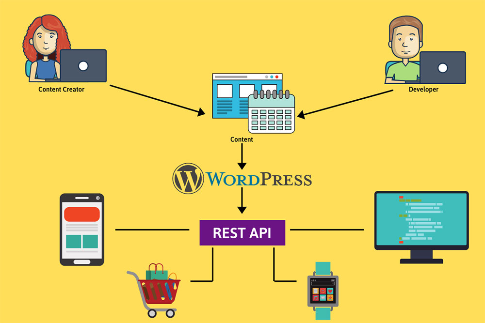 Discover the Benefits of WordPress CMS over Coding Your Own CMS in Cambodia!